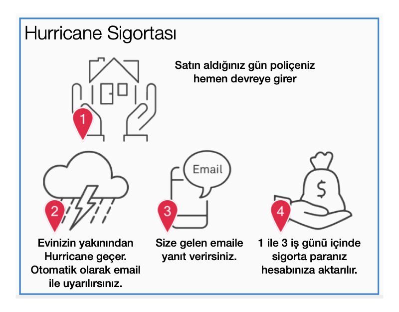 StormPeace Insurance